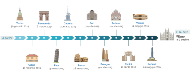 IL SALONE DELLA CSR E DELL’INNOVAZIONE SOCIALE (edizione 2019)